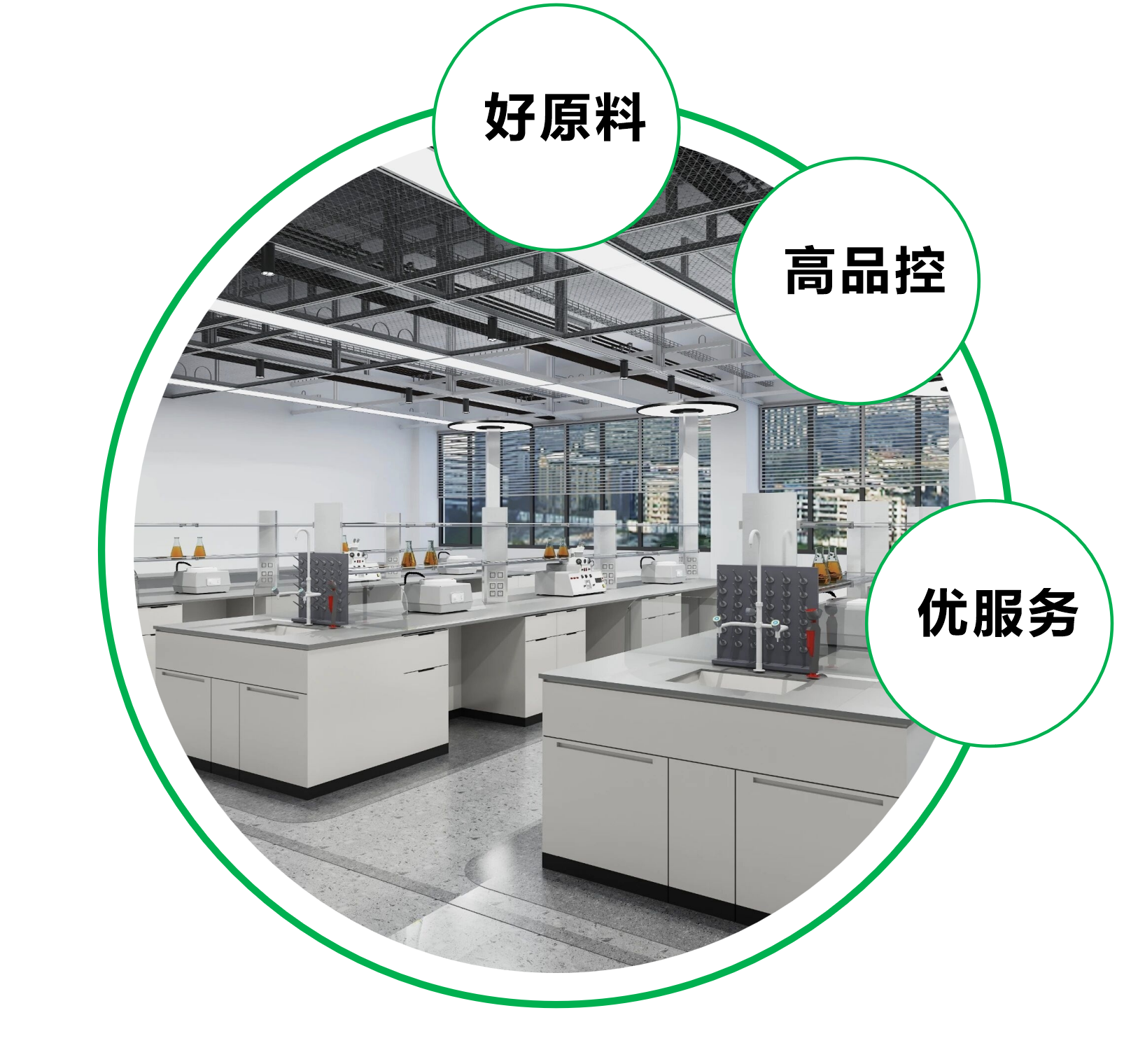 高质保量、定制生产
